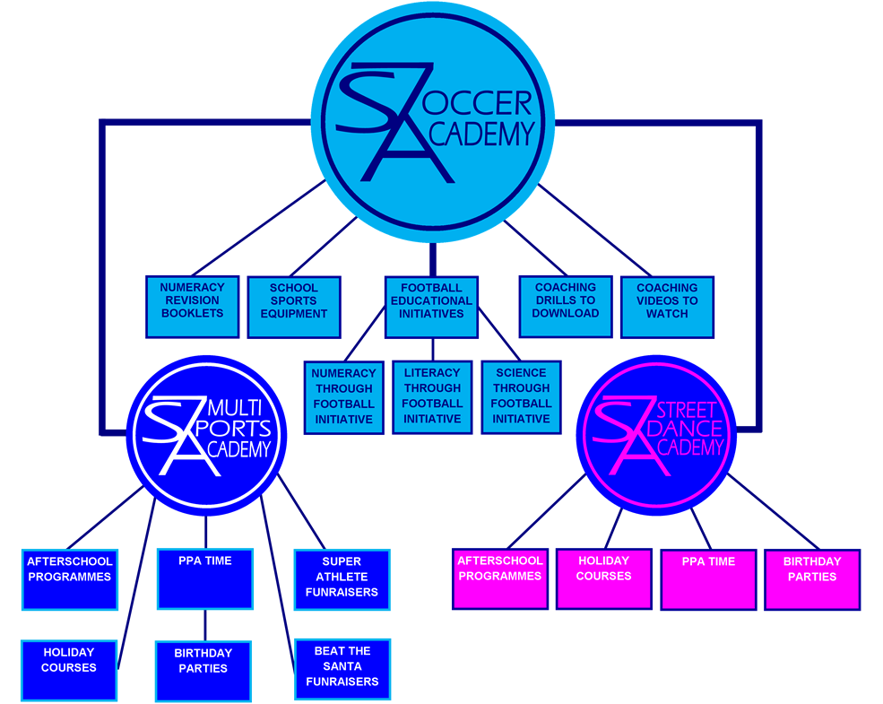 Comapny Overview