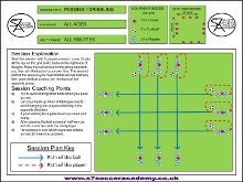 This is a passing session set out in a 20x20
