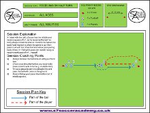 The drill is a lively passing session to be