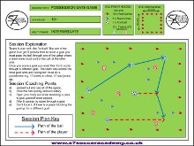 The drill is a lively possession session to