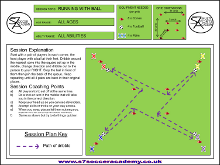 The drill is a fun dribbling session where p