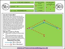 The drill is a lively passing session to be